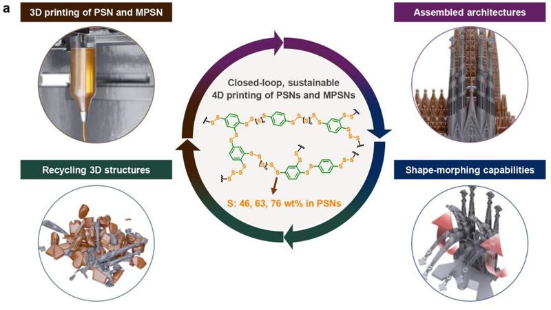韓国チームは硫黄廃棄物から作る4日間のマイクロボット印刷を開発し、移動させて再利用できるようにしました