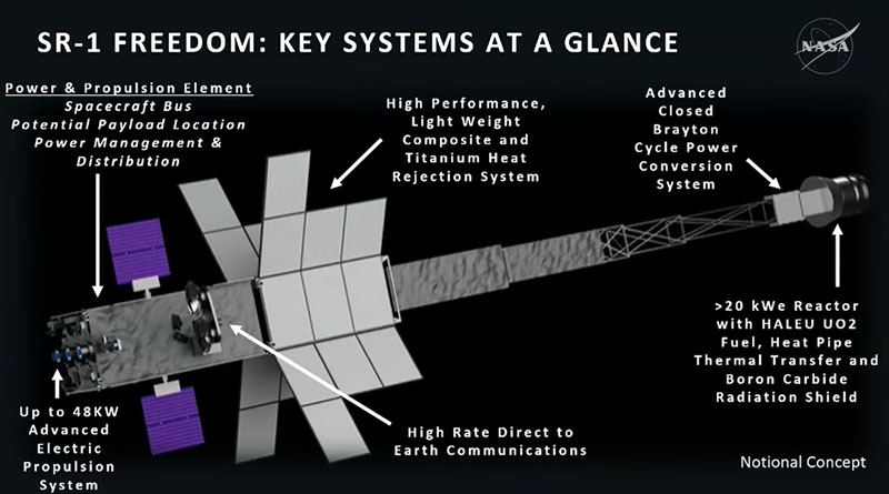 NASAは、核宇宙船プロジェクトを簡素化し、2028年の打ち上げと火星への送達に備える予定です