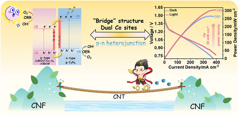 中国は明るい照明を好む電池を開発した。