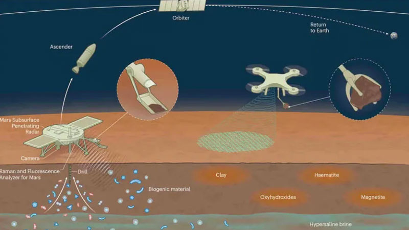 中国は火星土壌サンプル輸送用衛星の製造を開始した